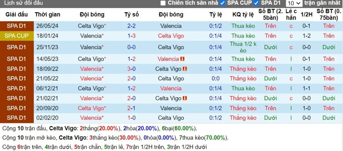 Lịch sử đối đầu