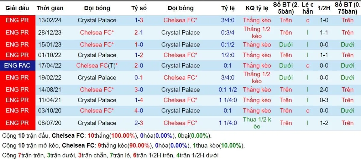 Lịch sử đối đầu