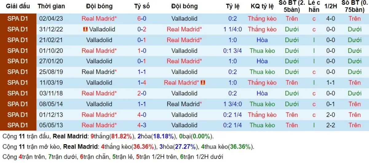 Lịch sử đối đầu