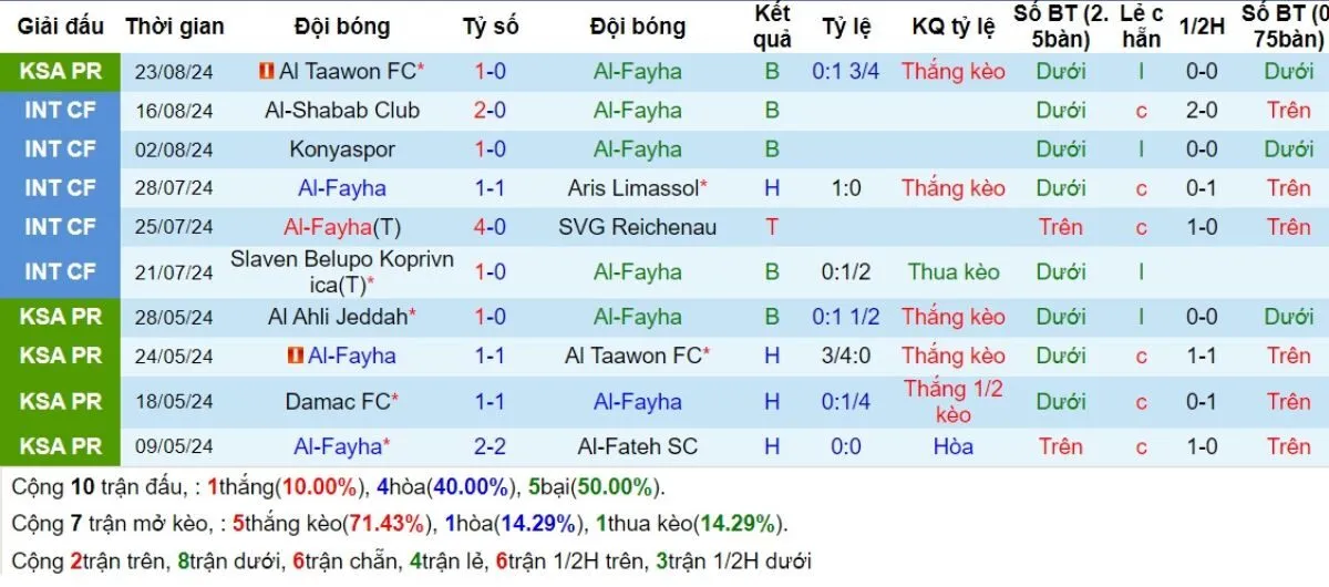 Phong độ Al-Fayha