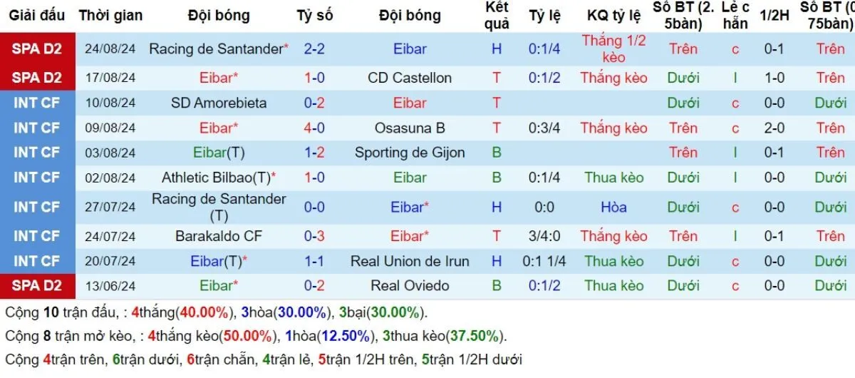 Phong độ Eibar