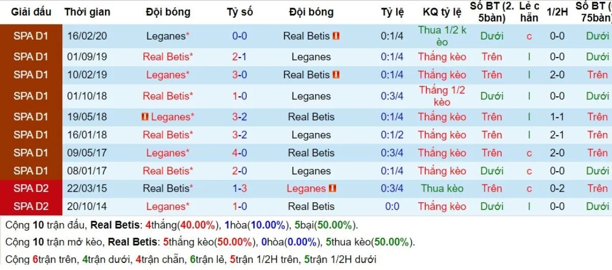 Lịch sử đối đầu