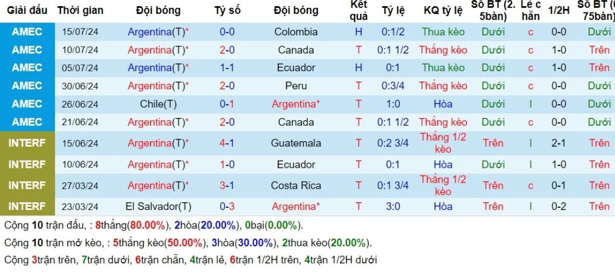 Phong độ Argentina