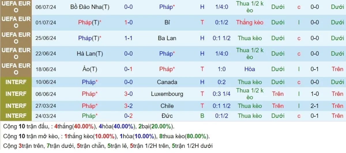 Phong độ Pháp