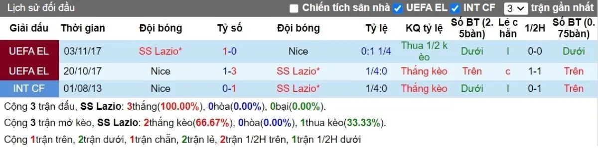 Lịch sử đối đầu