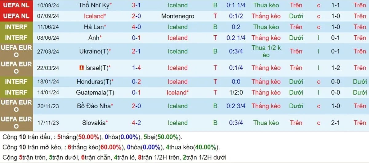 Phong độ Iceland