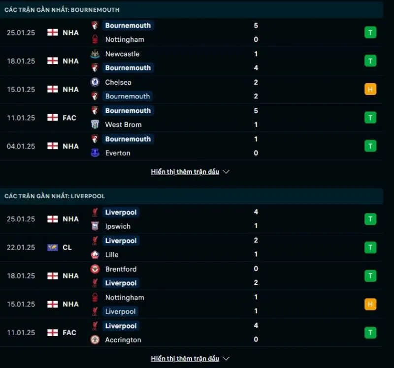 Tổng quan trước trận Bournemouth vs Liverpool