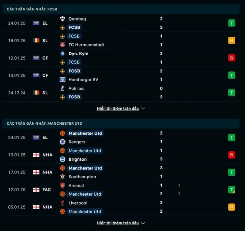 Tổng quan trước trận FCSB vs Manchester United