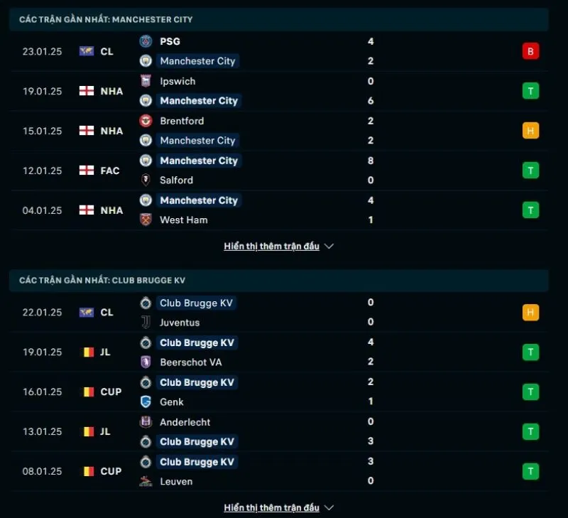 Tổng quan trước trận Manchester City vs Club Brugge