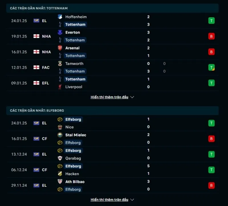 Tổng quan trước trận Tottenham Hotspur vs IF Elfsborg