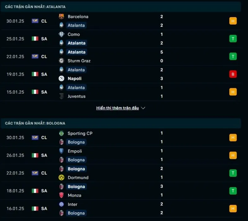 Tổng quan trước trận Atalanta vs Bologna