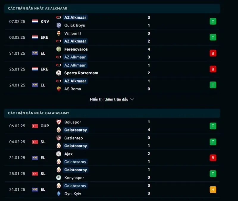 Tổng quan trước trận AZ Alkmaar vs Galatasaray   