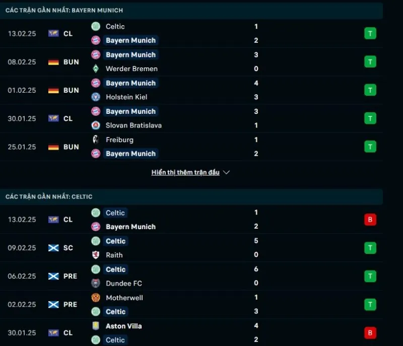 Tổng quan trước trận Bayern Munich vs Celtic     