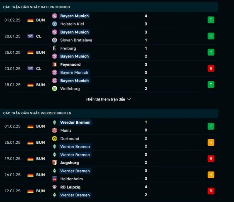 Tổng quan trước trận Bayern Munich vs Werder Bremen