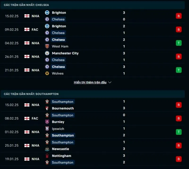 Tổng quan trước trận Chelsea vs Southampton     