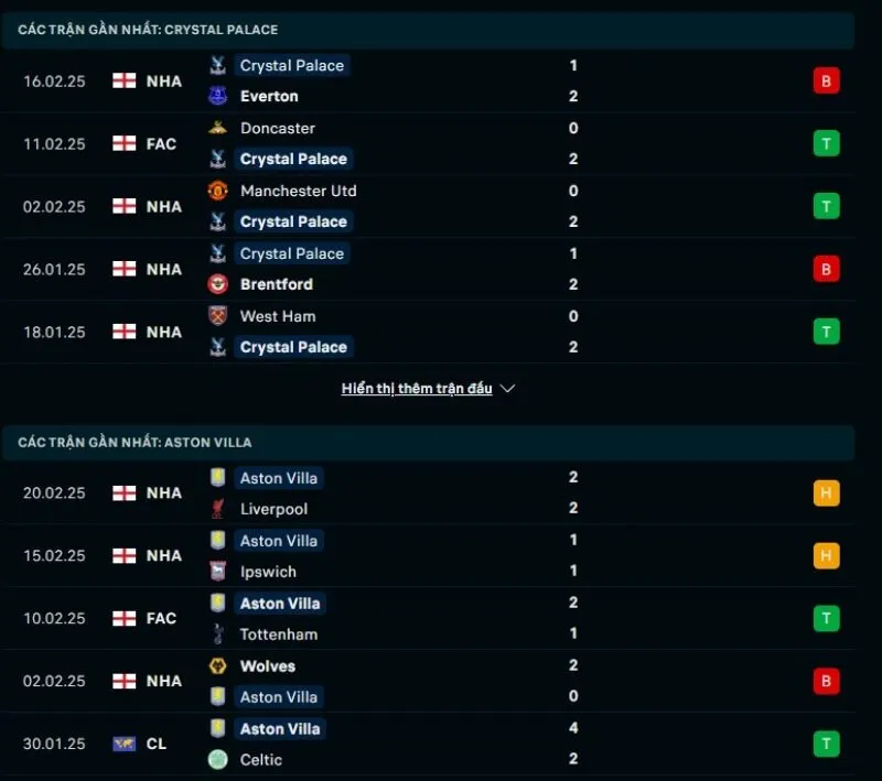 Tổng quan trước trận Crystal Palace vs Aston Villa     