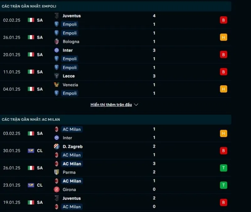 Tổng quan trước trận Empoli vs Milan