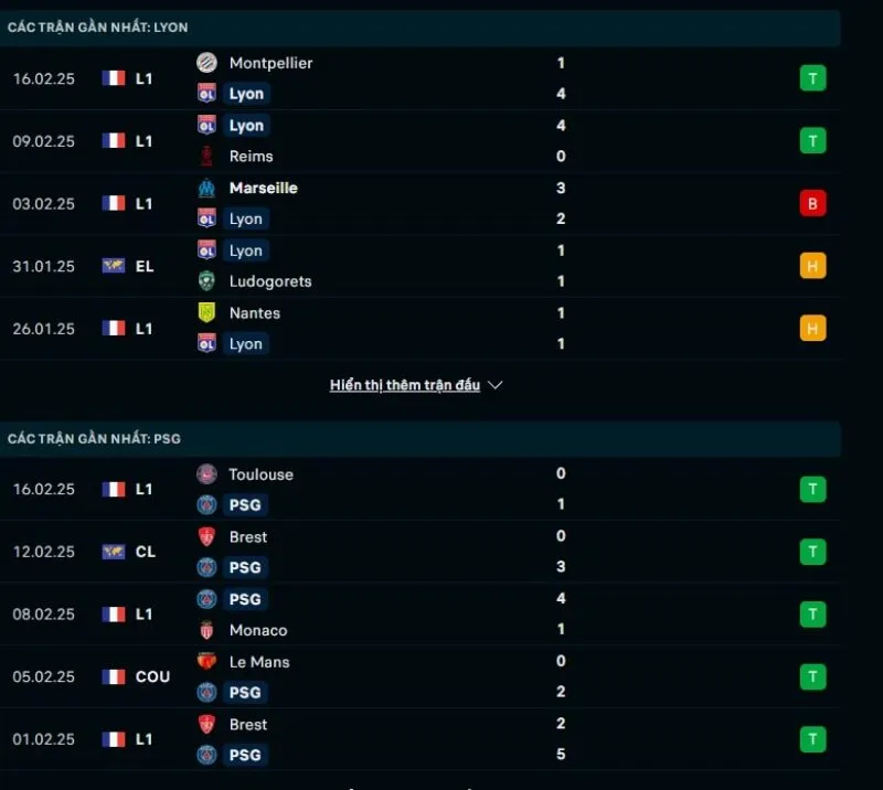 Tổng quan trước trận Lyon vs PSG     