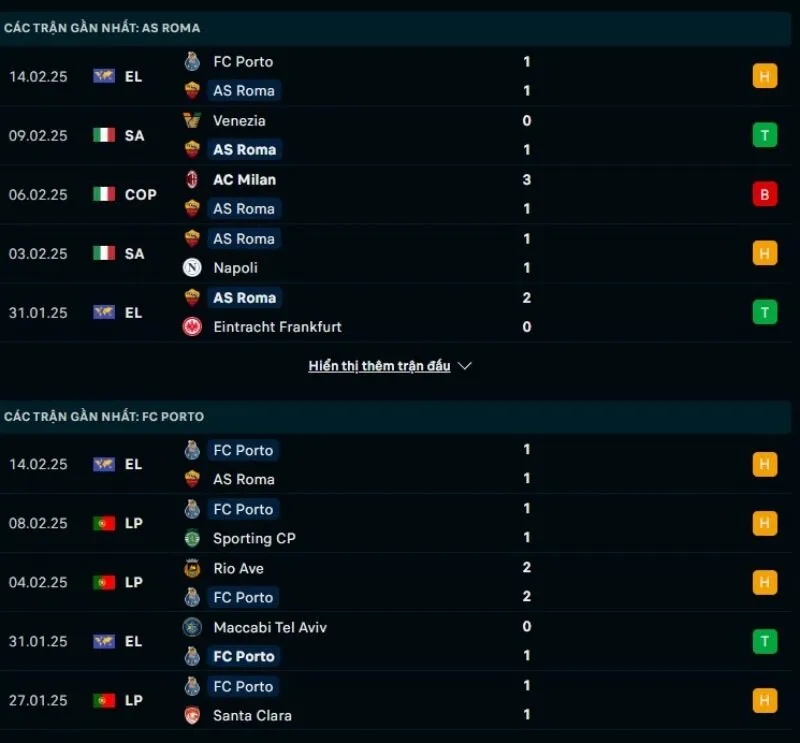 Tổng quan trước trận Roma vs Porto     